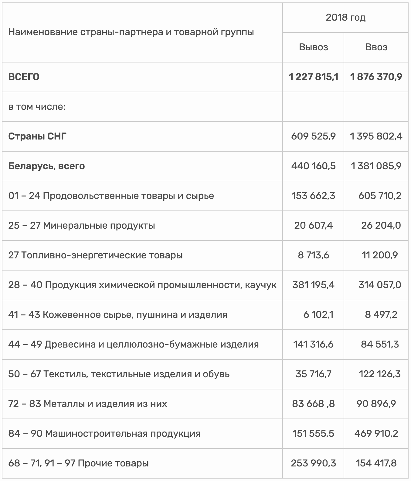 Смоленская область